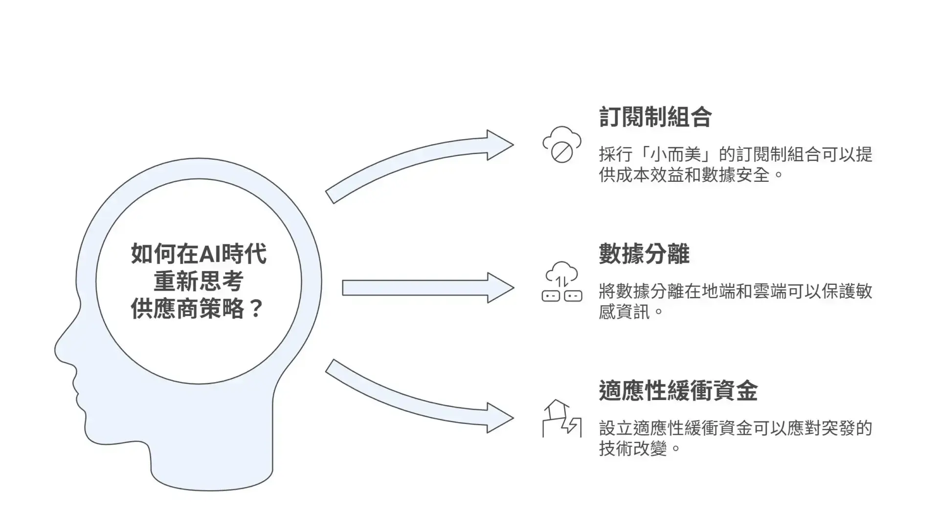 From Generation to Action — Building Strategic AI Value for 2026 (21)