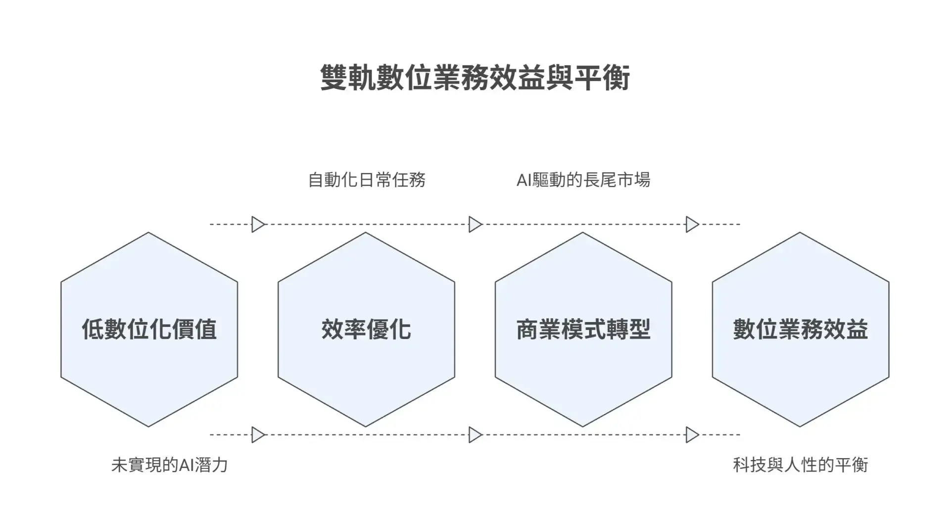 From Generation to Action — Building Strategic AI Value for 2026 (3)