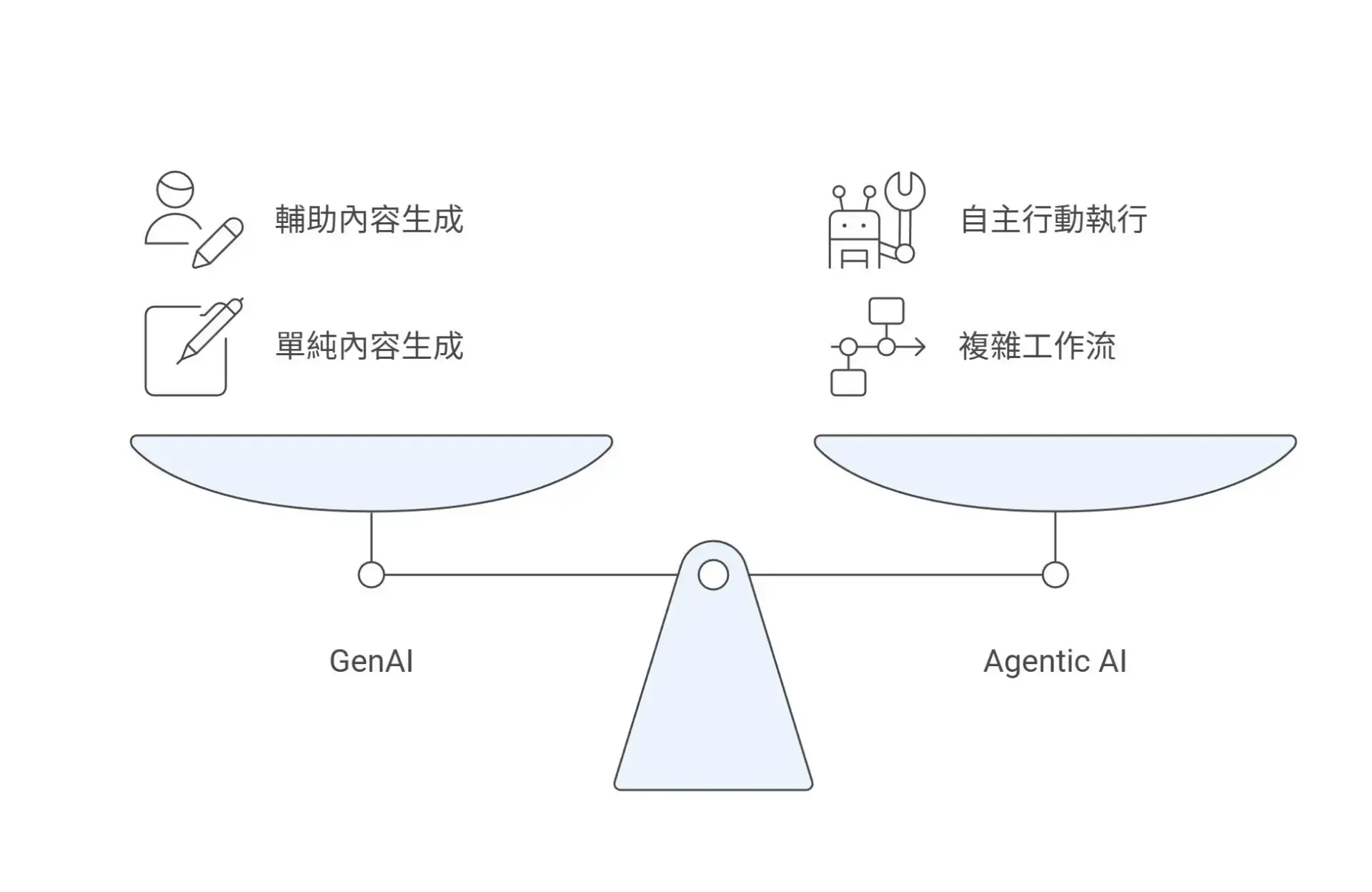 From Generation to Action — Building Strategic AI Value for 2026