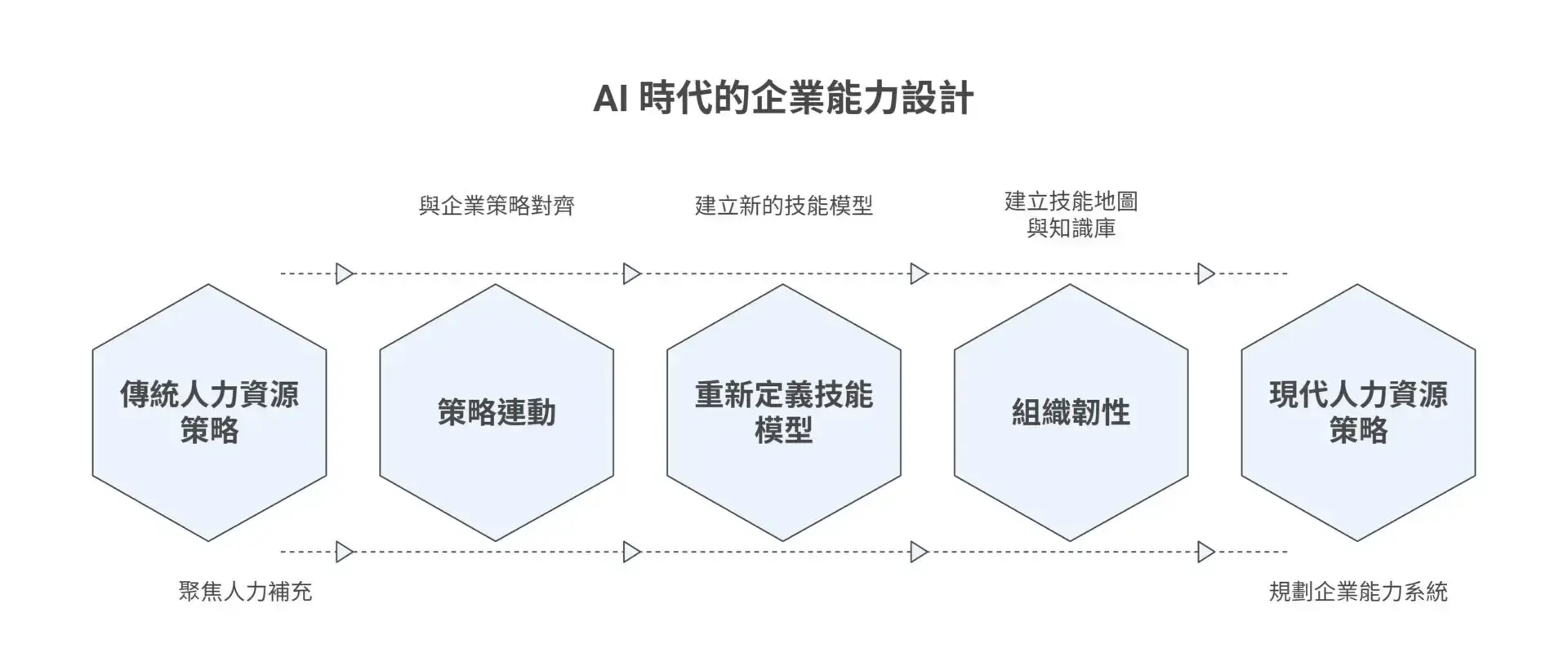 HR Strategy Is Being Rewritten by AI How Microsoft 365 Copilot Are Becoming the New Core of the Enterprise Operating System 3