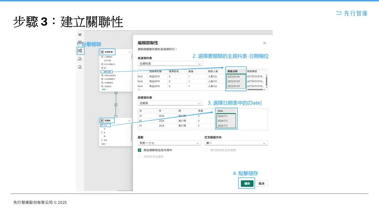 How to Build “Week Hierarchy” and “Customized Weekdays” for Weekly Reports in Power BI (4)
