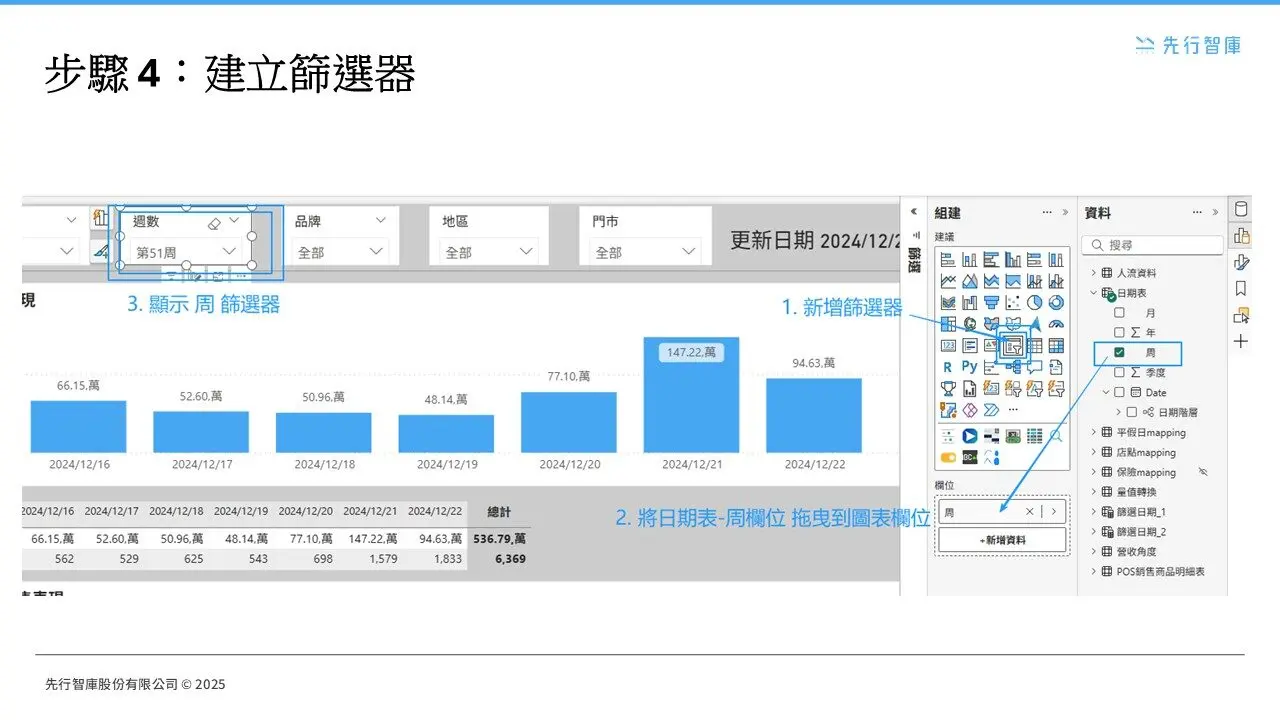 How to Build “Week Hierarchy” and “Customized Weekdays” for Weekly Reports in Power BI (5)