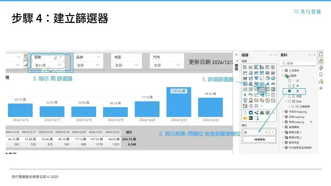 How to Build “Week Hierarchy” and “Customized Weekdays” for Weekly Reports in Power BI NEW (4)