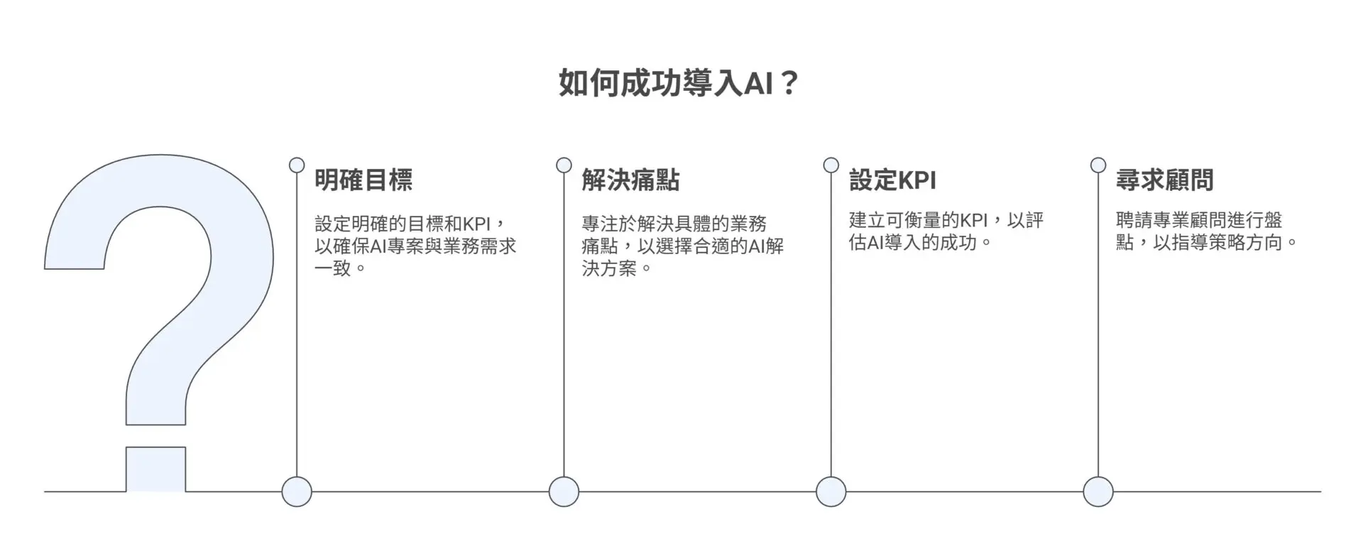 How to Make AI Implementation Work for Enterprises Why Most Projects Fail at the Very First Step1