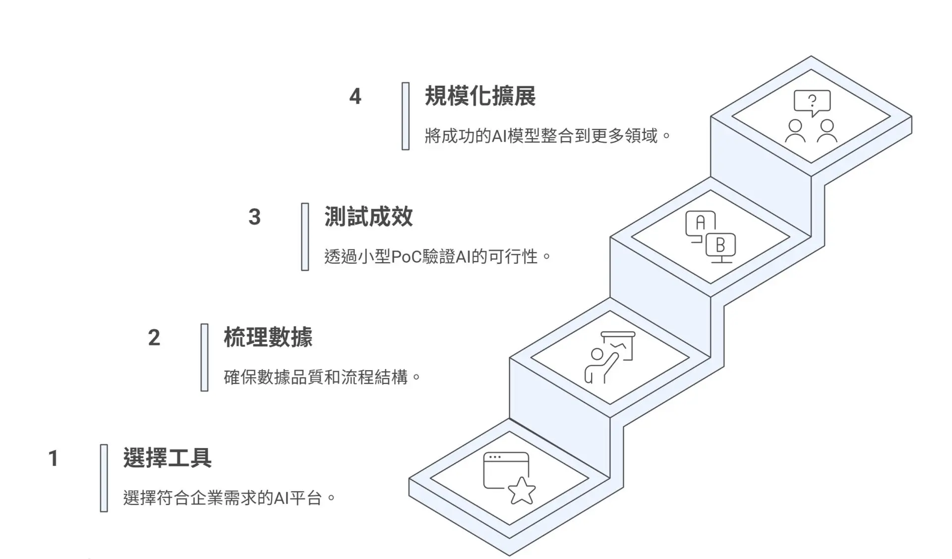 How to Make AI Implementation Work for Enterprises Why Most Projects Fail at the Very First Step22