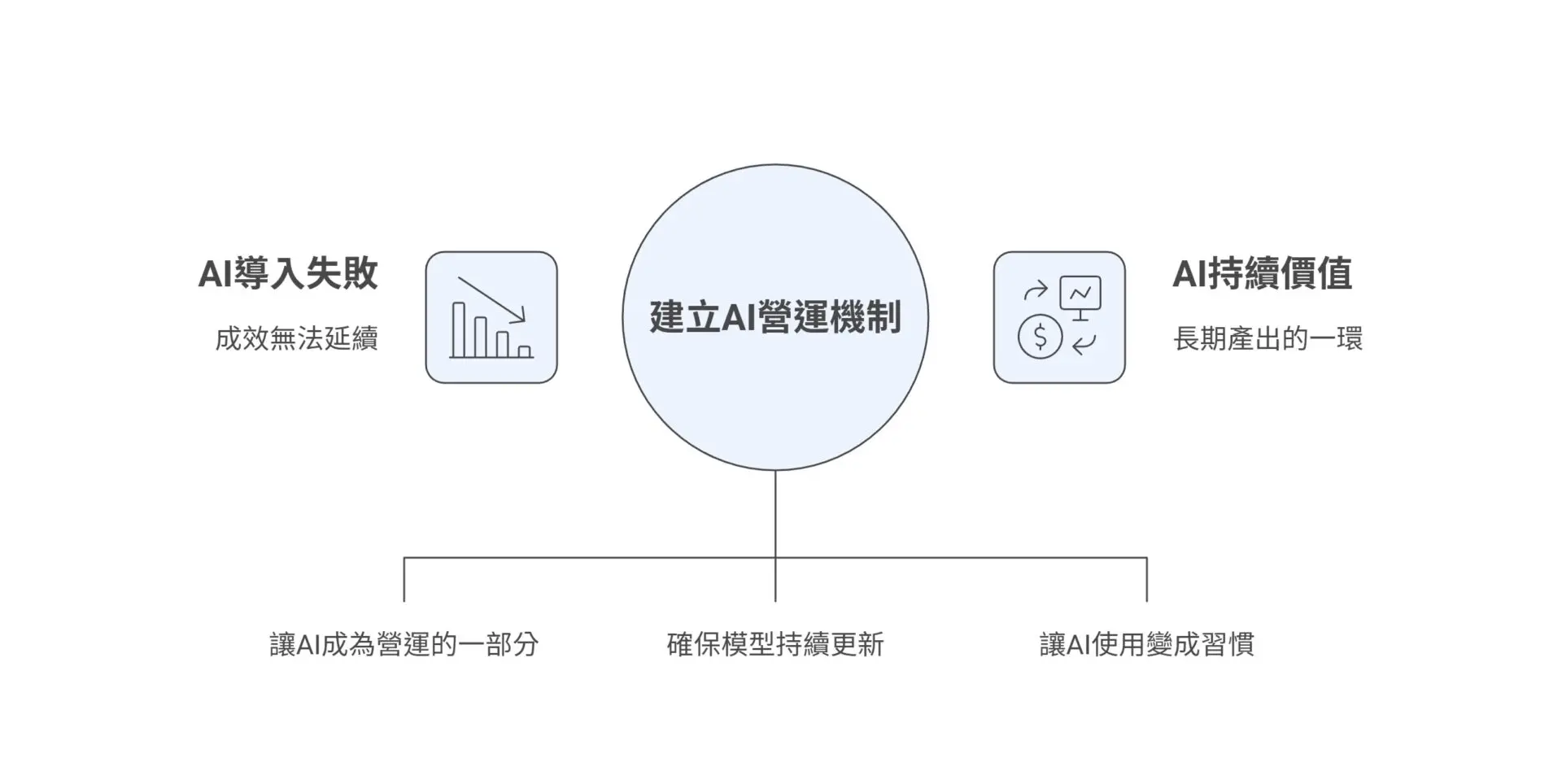 How to Make AI Implementation Work for Enterprises Why Most Projects Fail at the Very First Step33