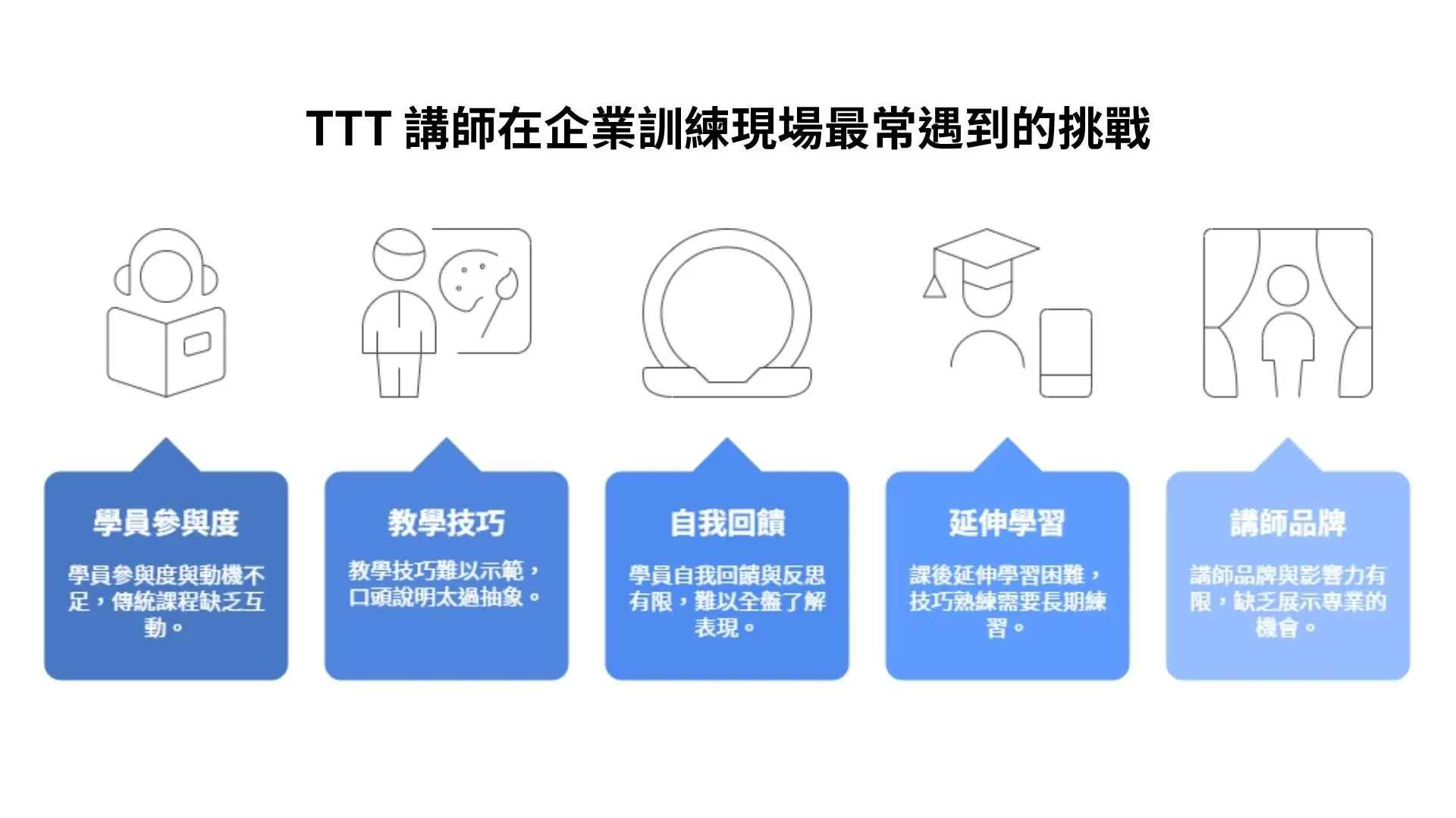 Vyond TTT講師訓-02