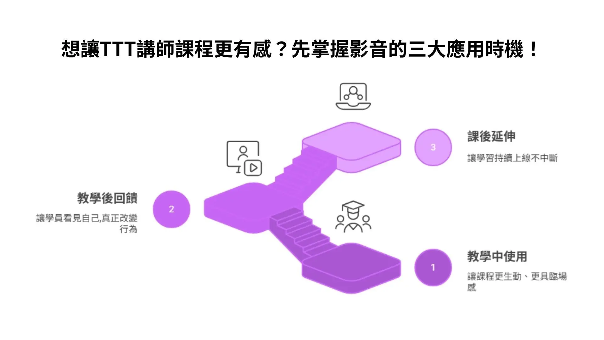 Vyond TTT講師訓-07