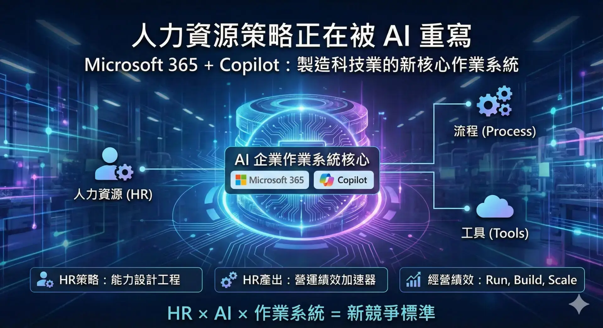 人力資源策略正在被 AI 重寫：Microsoft 365 + Copilot 如何成為企業作業系統的新核心？