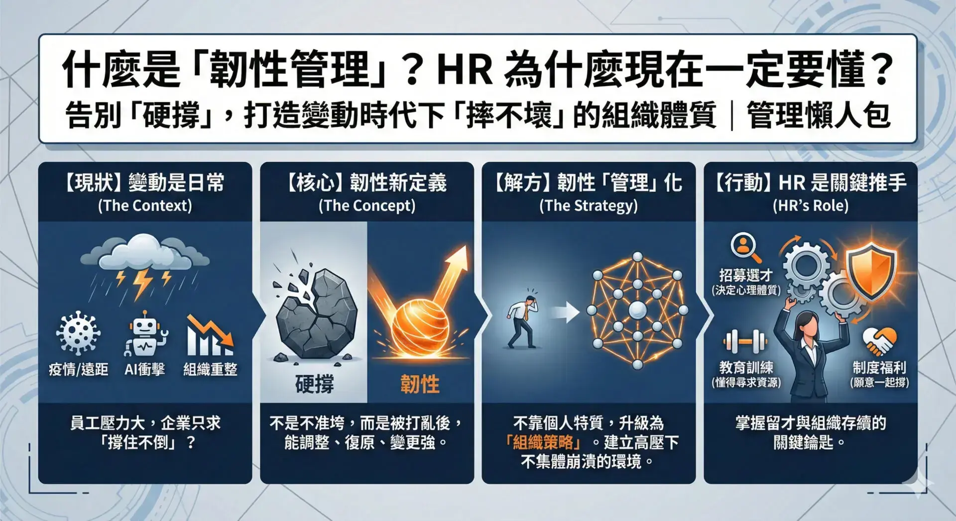 別再只叫員工抗壓了！HR 用「韌性管理」打造撐得住的組織