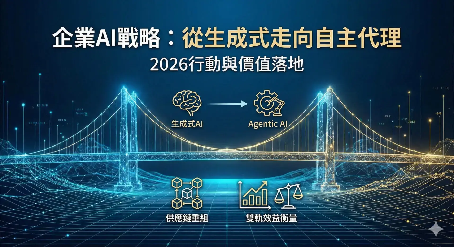 從「生成」邁向「行動」——打造2026的AI戰略價值