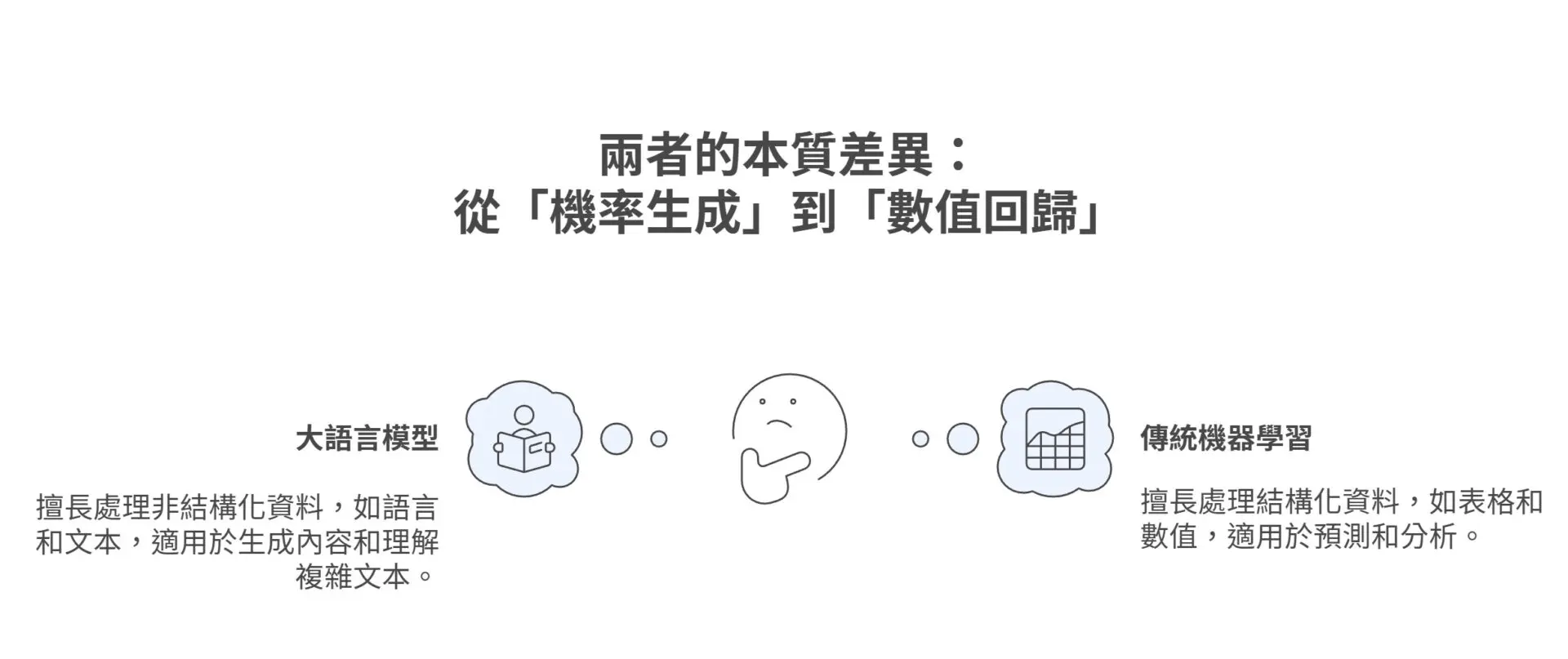 AI Sales Forecasting_ML or LLM