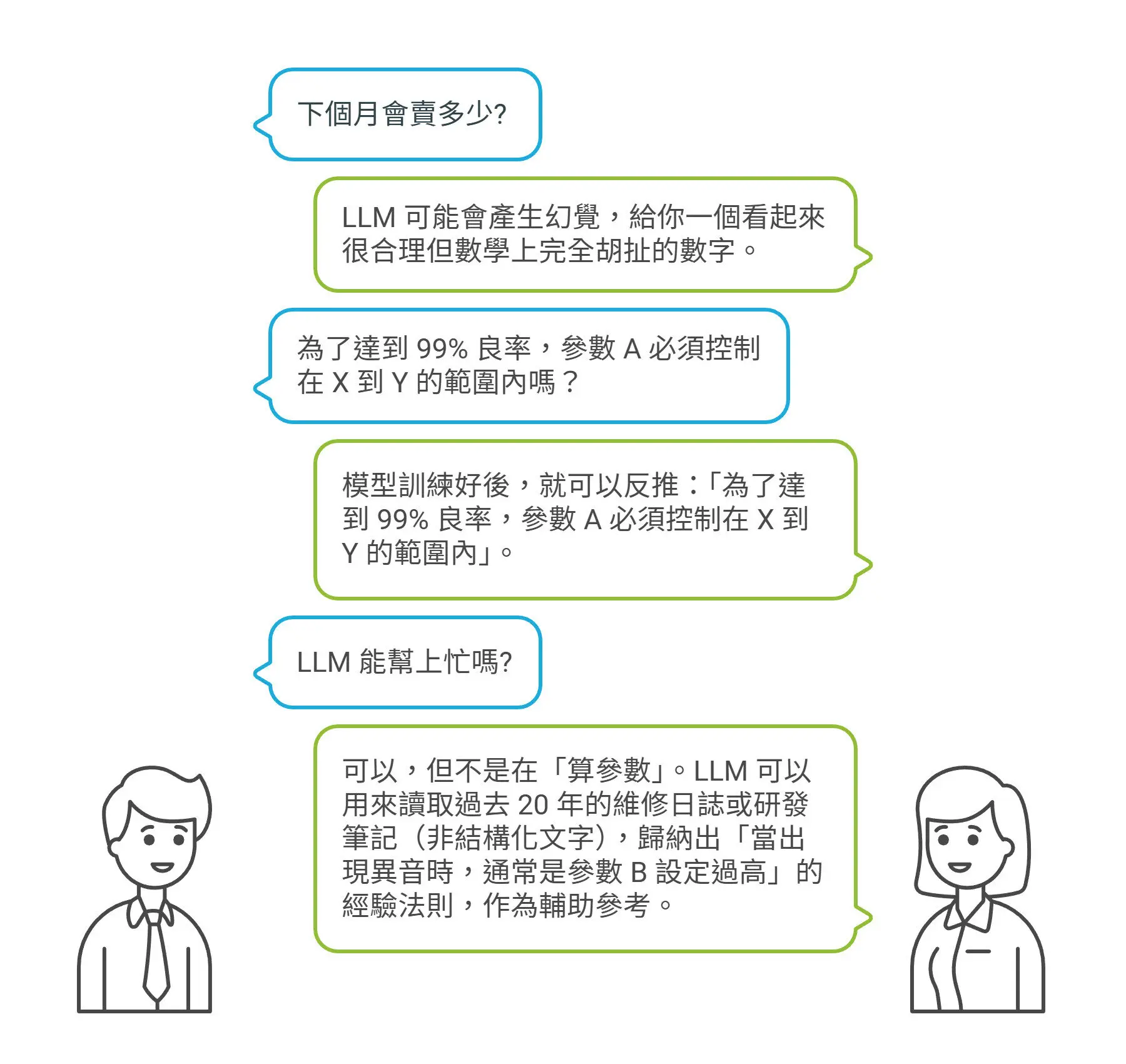 AI Sales Forecasting_ML or LLM2