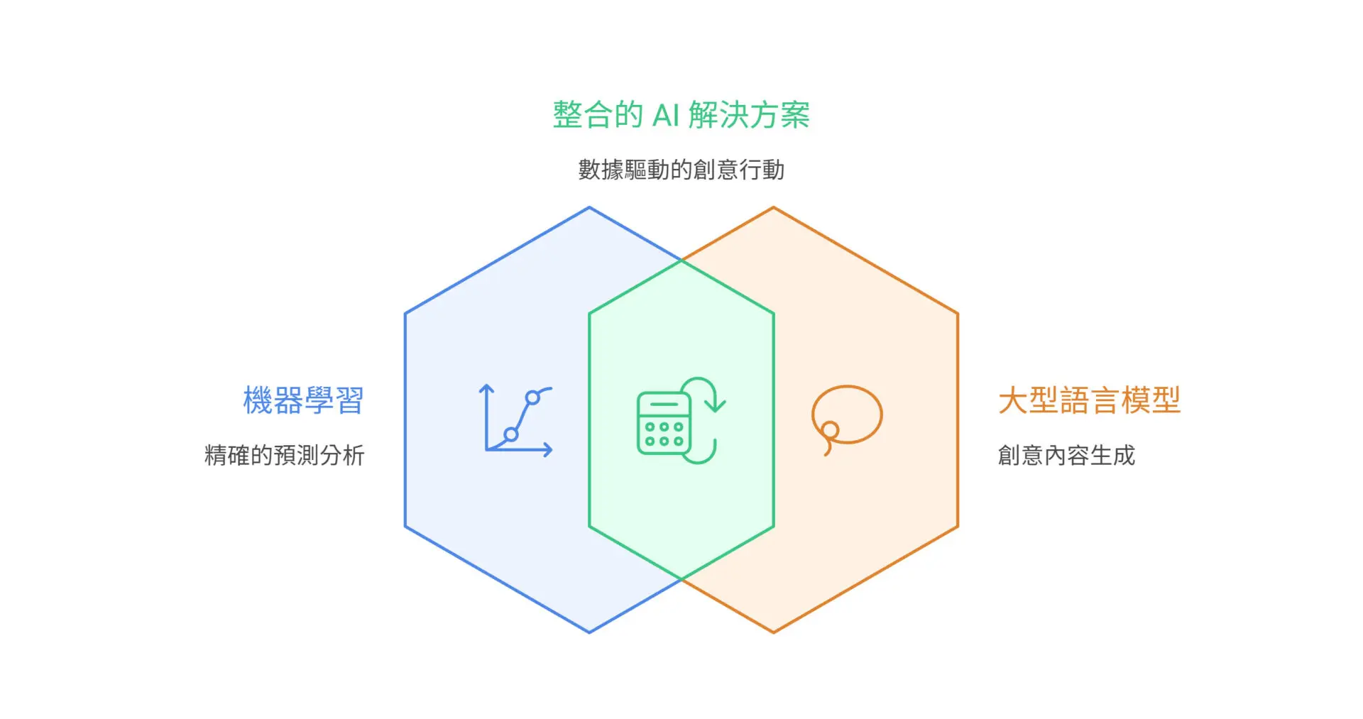 AI Sales Forecasting_ML or LLM3