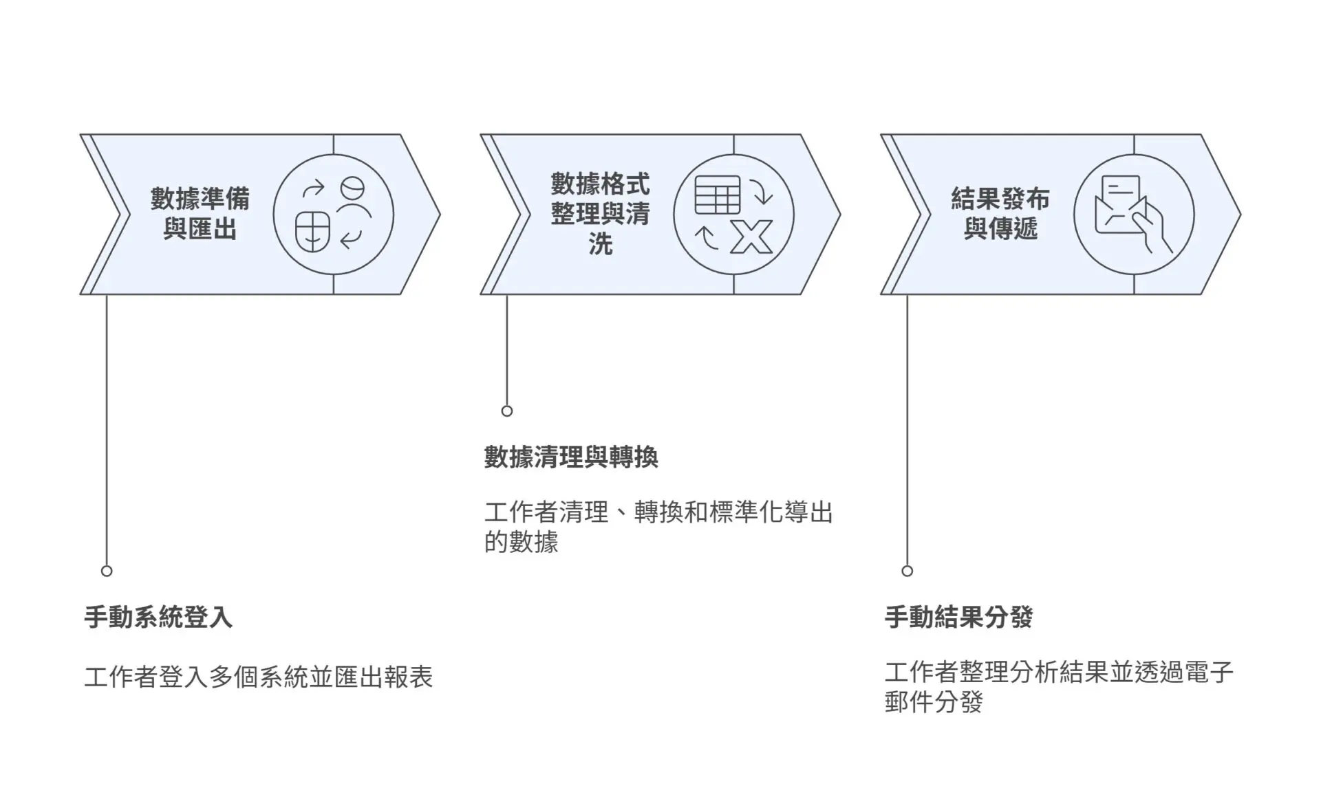 AI_vs_RPA_Why_RPA_Is_the_First_Step_to_AI_Automation2