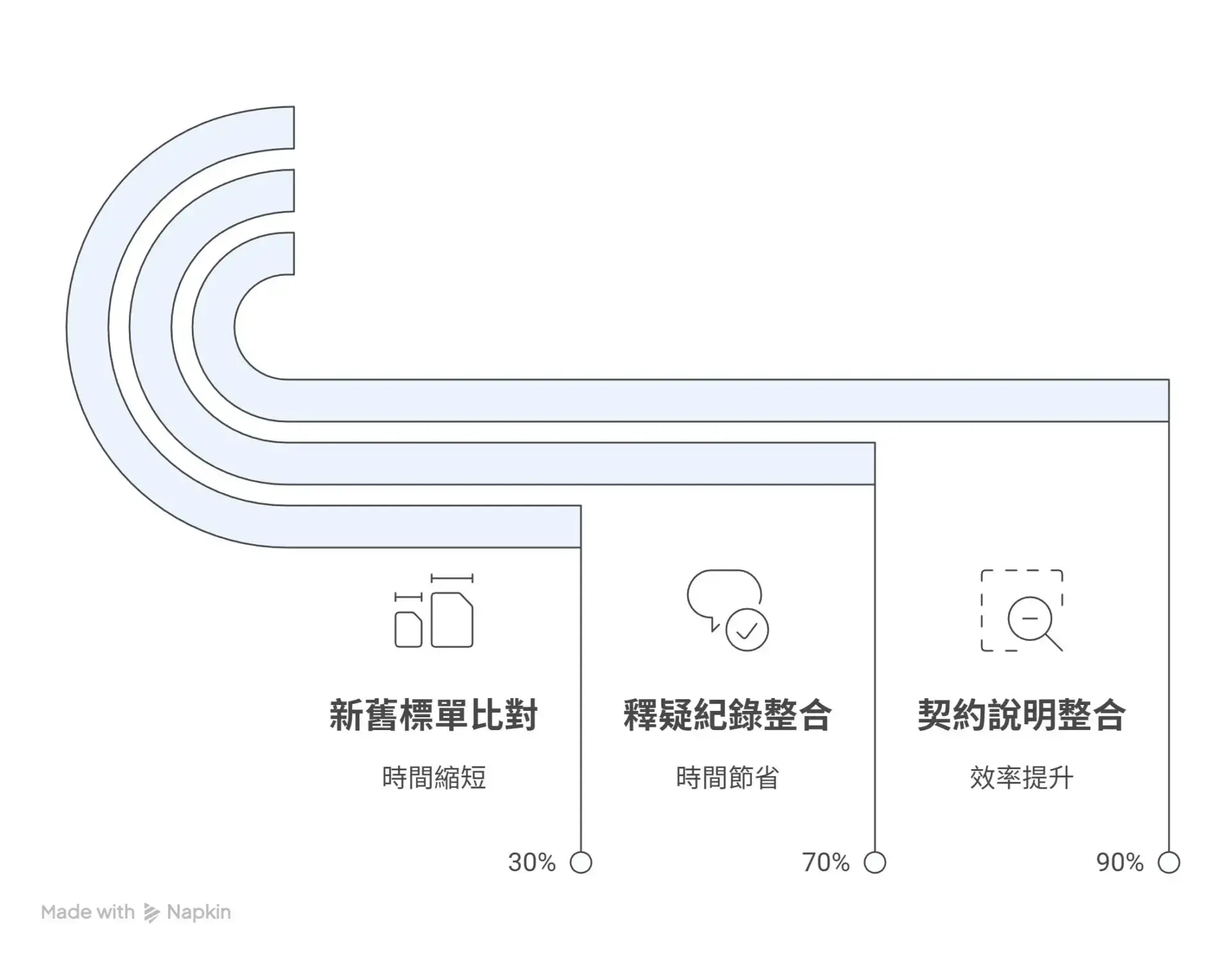 How to Organize Construction Bid Documents Fastest AI Helps a Construction Firm Boost Efficiency by 90% (2)