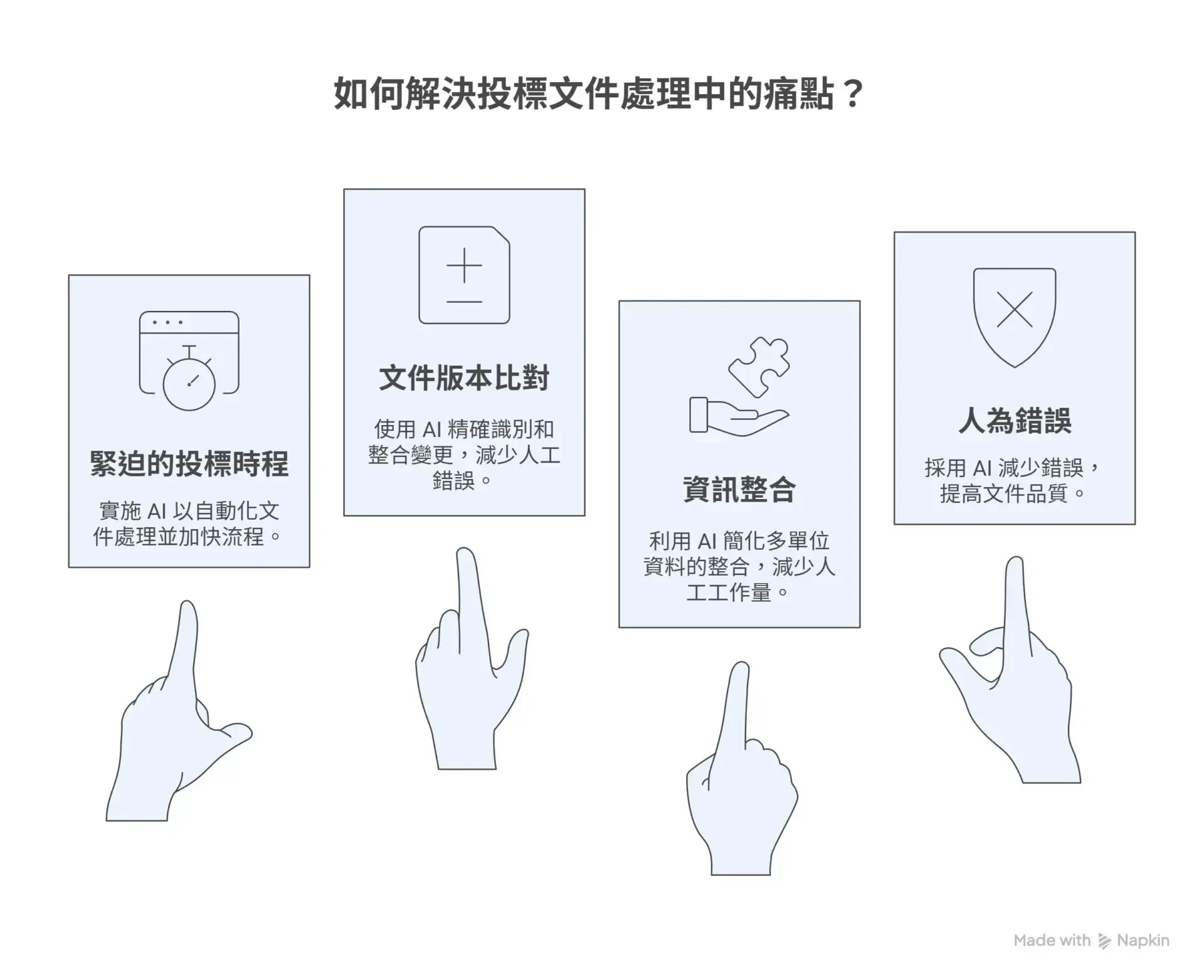 How to Organize Construction Bid Documents Fastest AI Helps a Construction Firm Boost Efficiency by 90% (3)