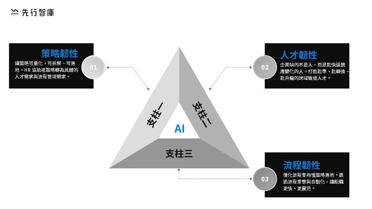 Outlook-2026-KSCT-Annual-Highlights-From-Strategy-to-Execution-Rebuilding-Enterprise-Resilience-with-Strategy-Talent-and-Process (2)