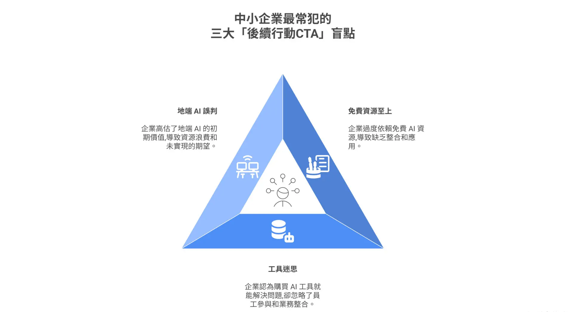 SME_AI_Adoption_4_Blind_Spots_3_Core_Solutions_Dont_Make_Employees1