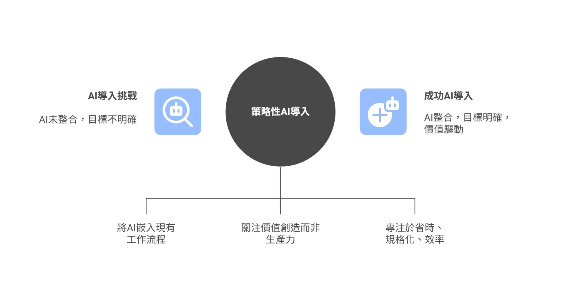 SME_AI_Adoption_4_Blind_Spots_3_Core_Solutions_Dont_Make_Employees2