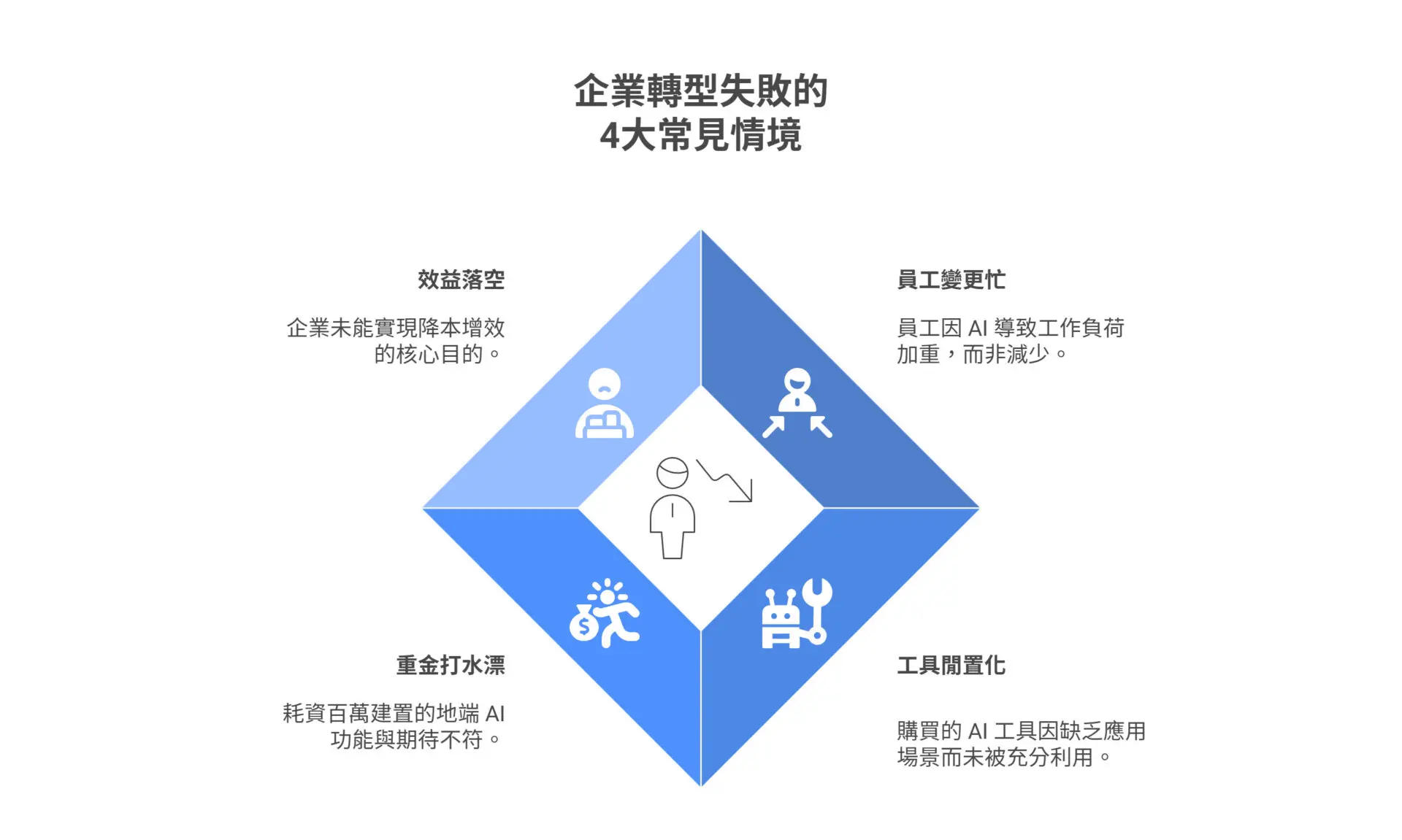 SME_AI_Adoption_4_Blind_Spots_3_Core_Solutions_Dont_Make_Employees3