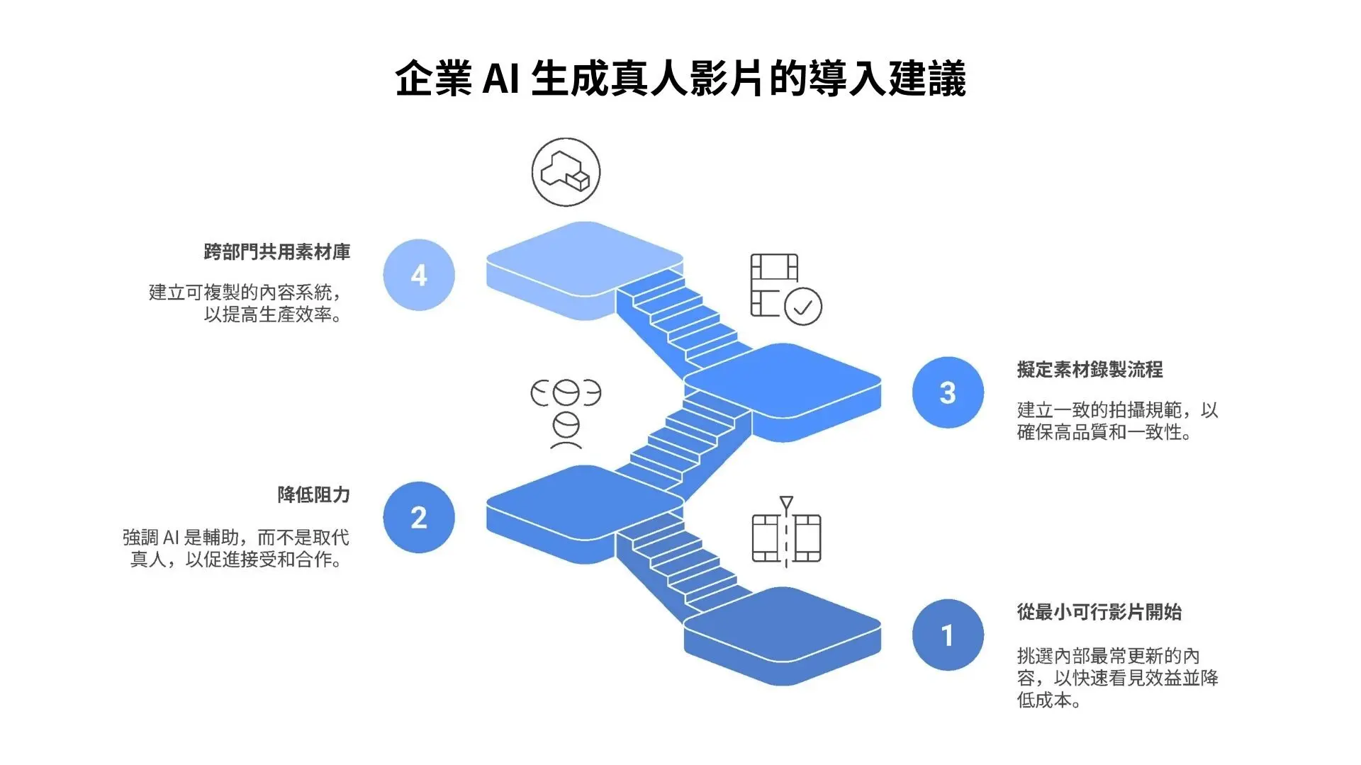 Vyond AI 真人影片-08