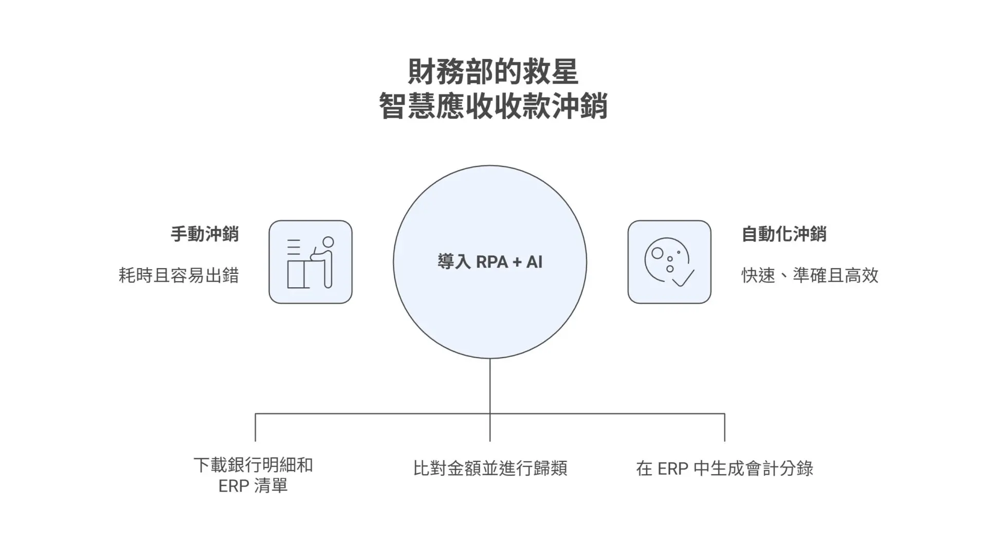 chemical-manufacturing-rpa-ai-agent-implementation-experience 1