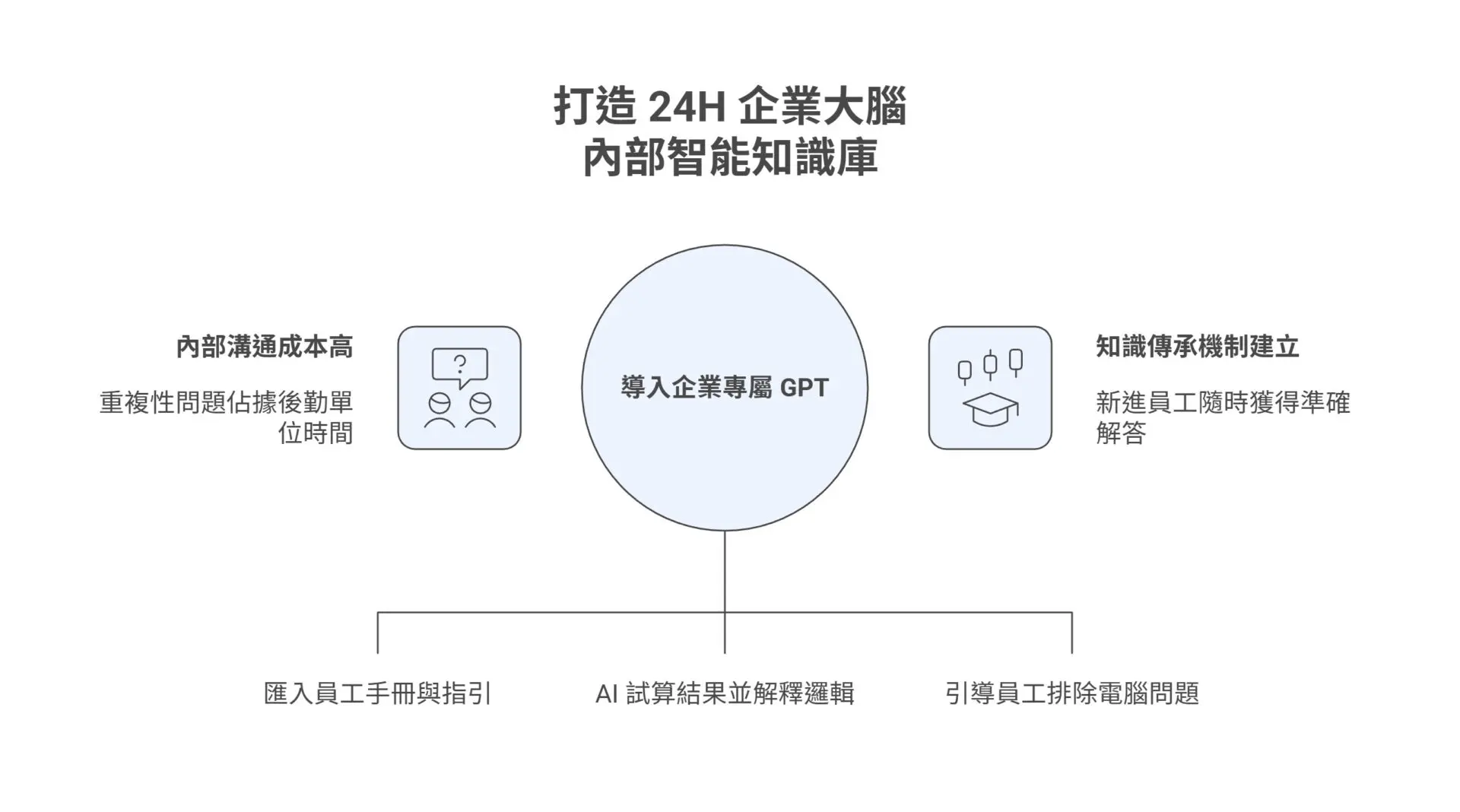 chemical-manufacturing-rpa-ai-agent-implementation-experience 2