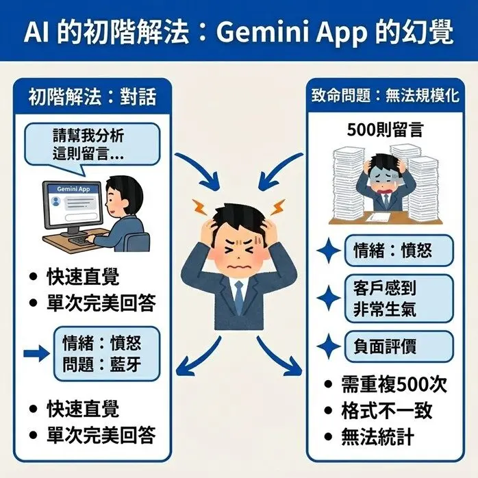 google-ai-studio-3-step-guide-digital-transformation-from-excel-for-non-engineers (2)