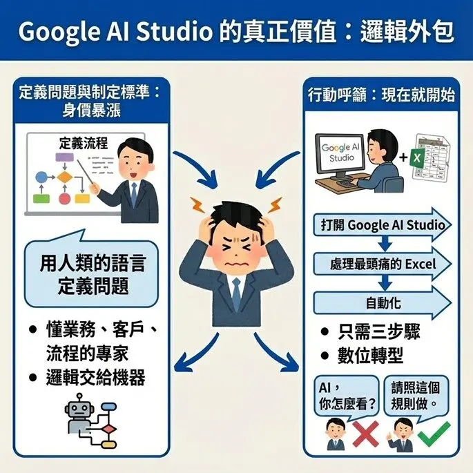 google-ai-studio-3-step-guide-digital-transformation-from-excel-for-non-engineers (3)