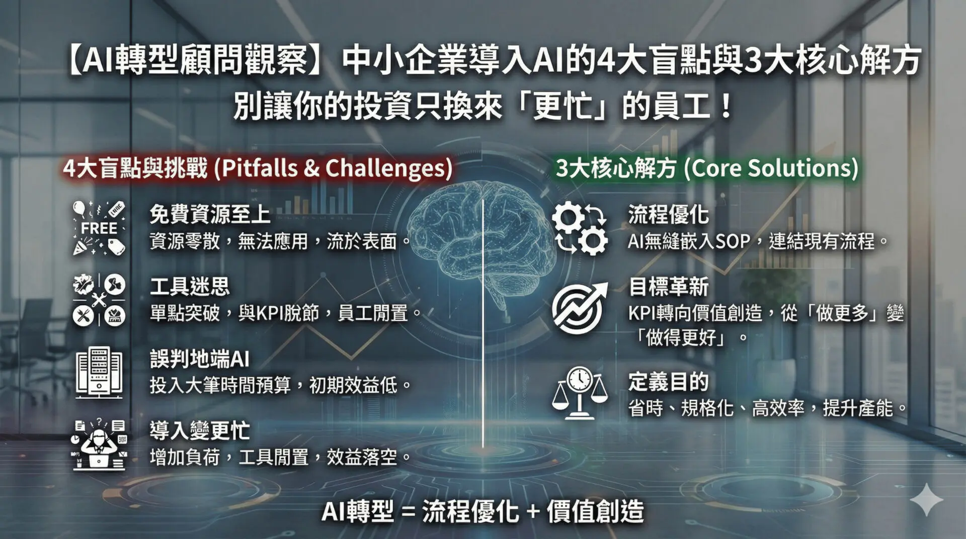 中小企業導入 AI 的4大盲點與3大核心解方