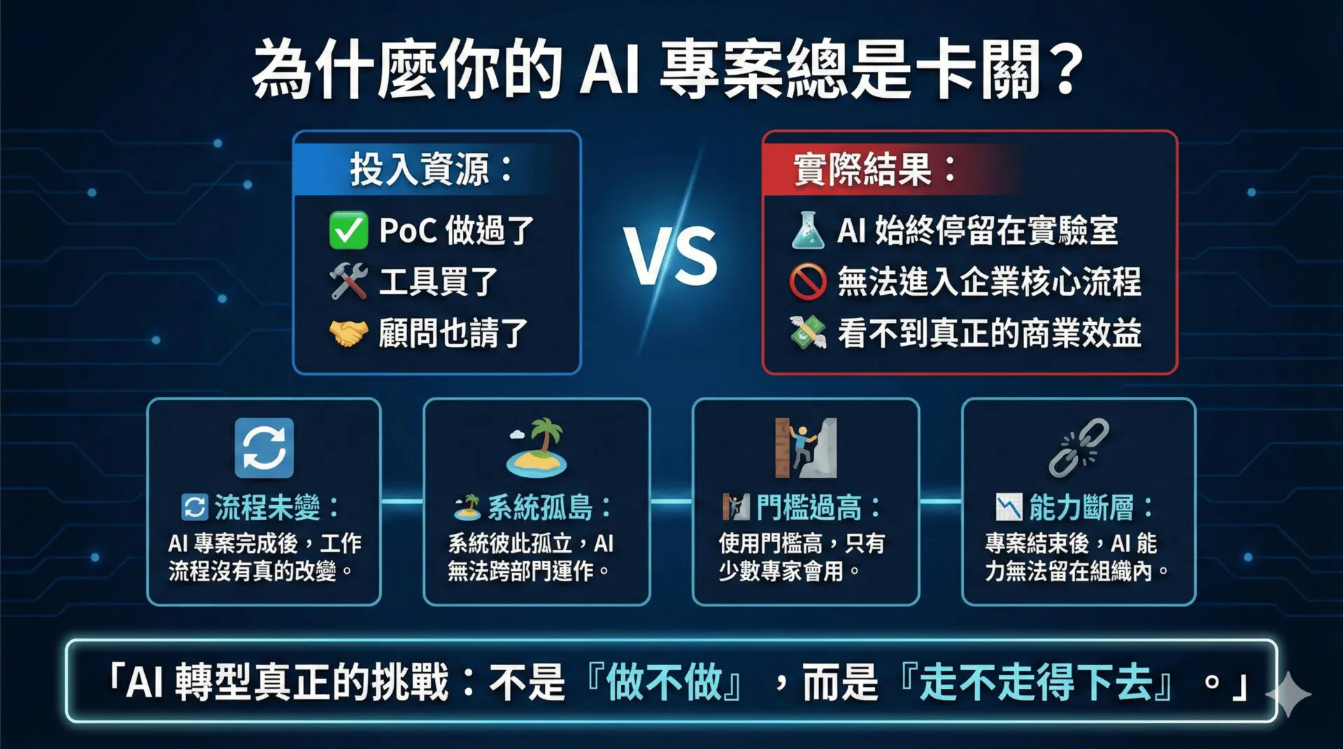 企業 AI 轉型為何總是卡關？從「專案導入」走向「可規模化營運」的關鍵解法
