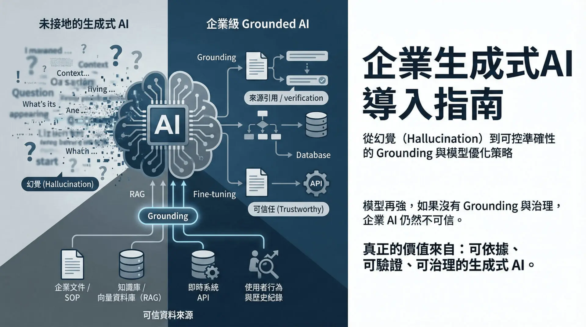 企業生成式 AI 導入指南：從幻覺到可控準確性的 Grounding 與模型優化策略