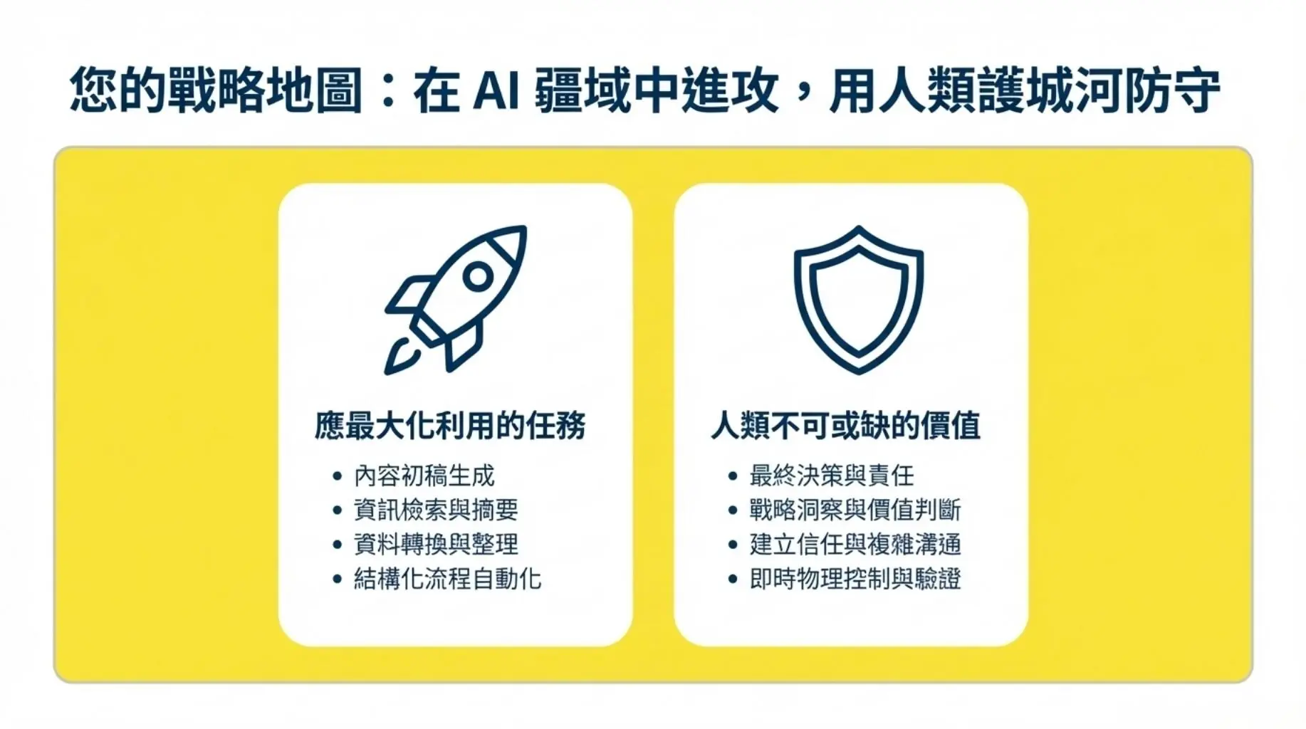 Before and After AI Adoption 5 Common Misconceptions Companies Often Make (12)