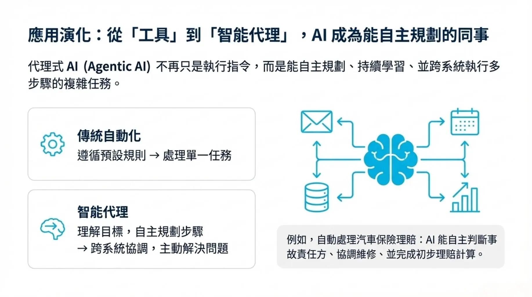 Before and After AI Adoption 5 Common Misconceptions Companies Often Make (7)