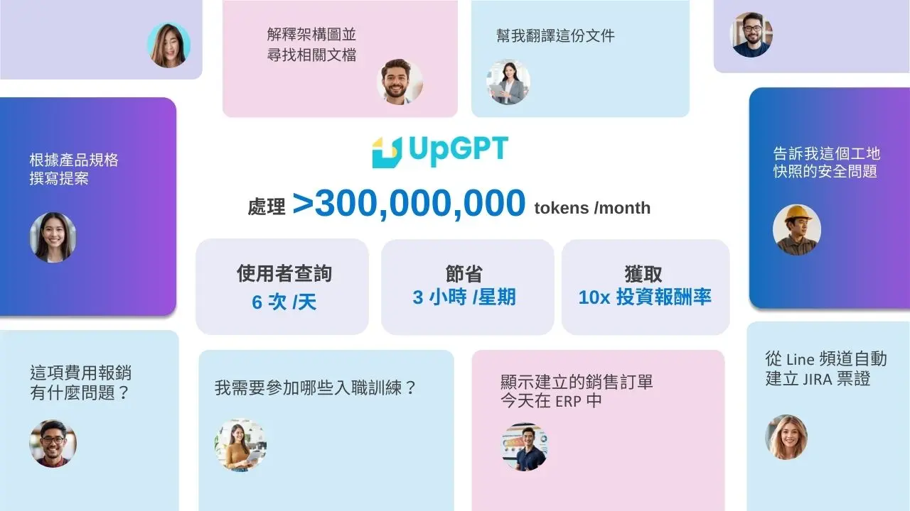 Construction AI Transformation How UpGPT Cuts Paperwork and Improves Site Communication (3)