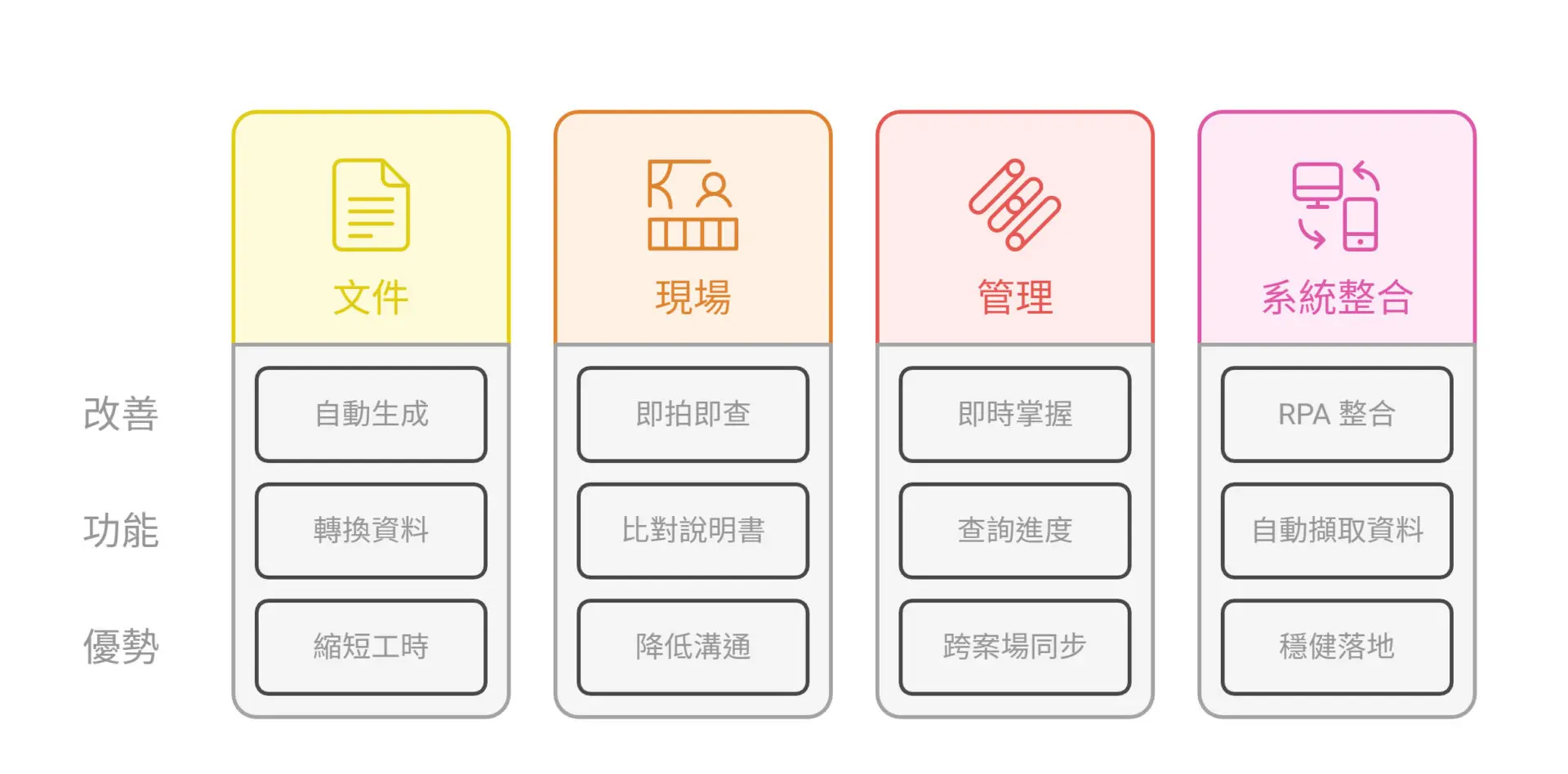 Construction AI Transformation How UpGPT Cuts Paperwork and Improves Site Communication (4)