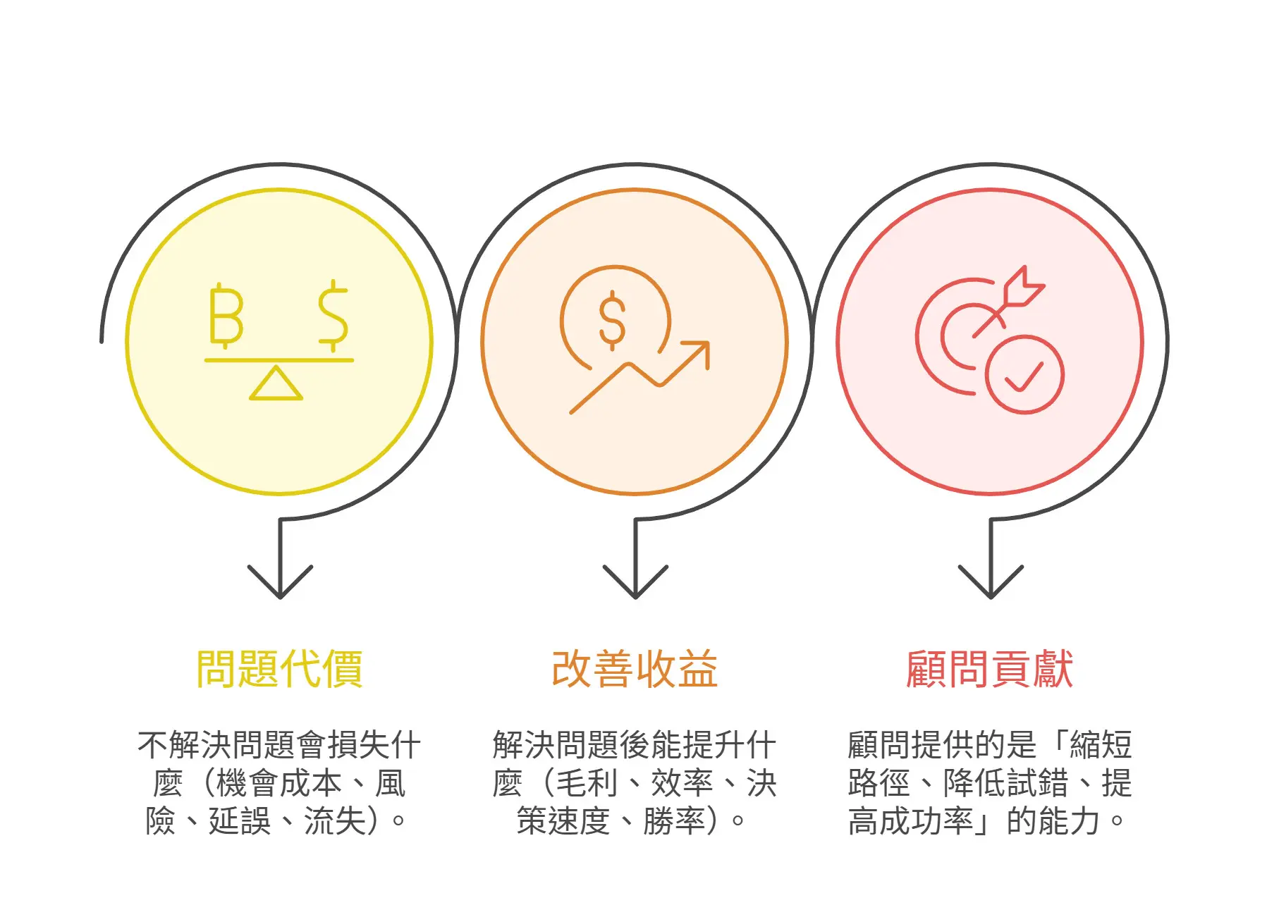 Consulting Business Mindset_From Problem-Solving to Market Pull_How KSCT Think Tank Creates Differentiation Through Technology and Business Integration2