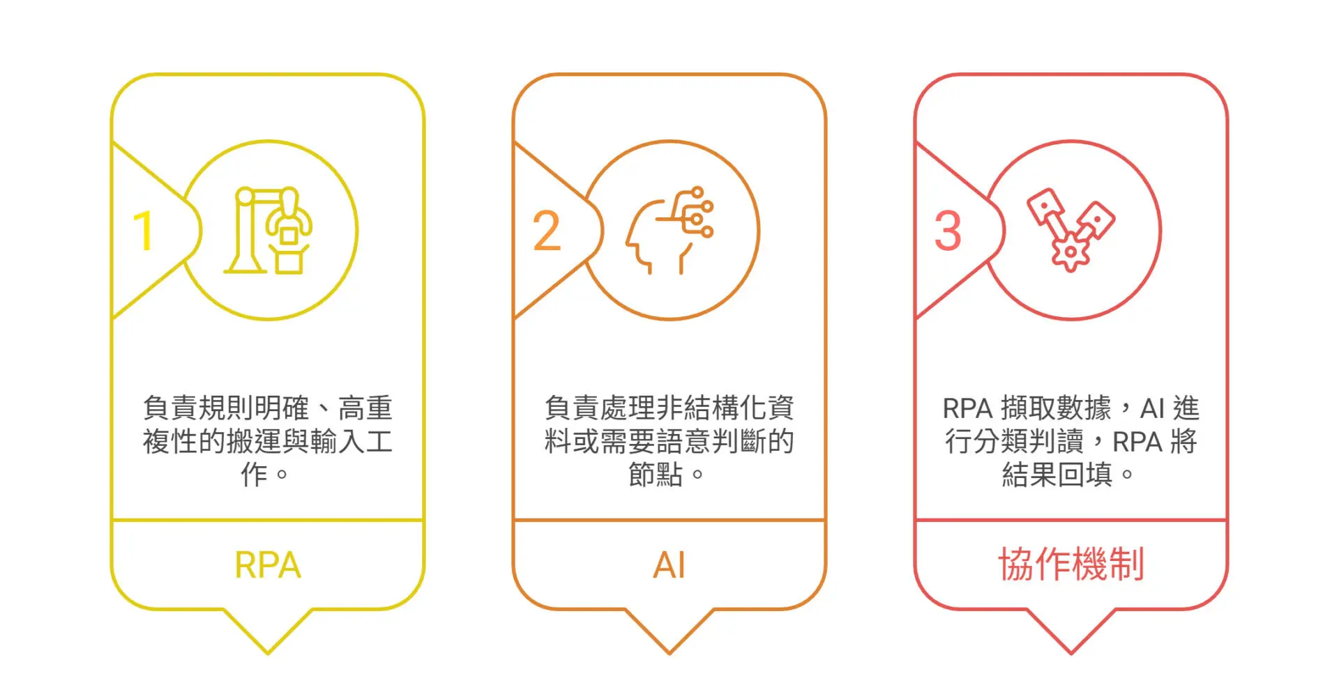 Multi-Campus_Hospital_AI_Transformation_Why_Process_Mapping_Comes_First (2)