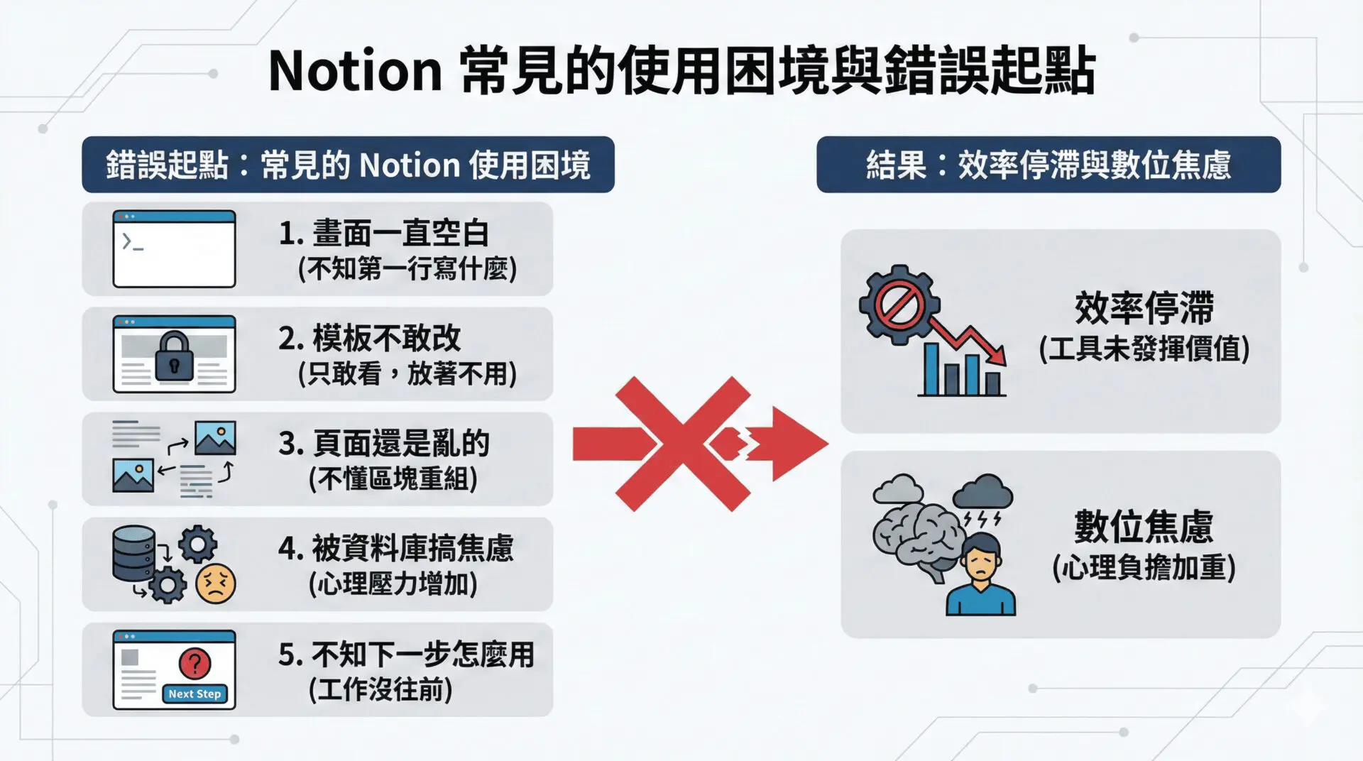 Notion 初學者為什麼先別碰資料庫？不是你學不好，是一開始順序就錯了