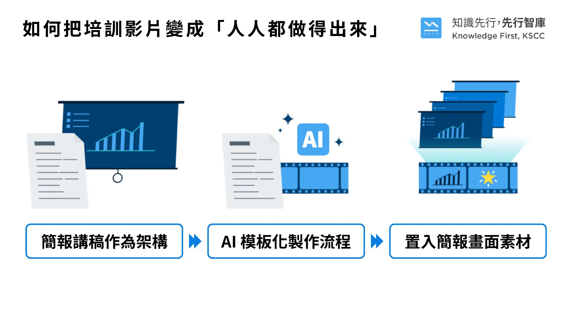 Quick Start to AI Video for Enterprise Build Digital Training from Existing Content That Keeps Improving (1)