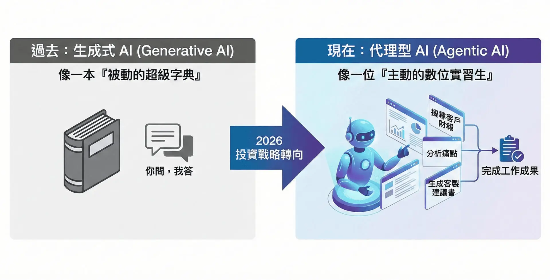SME-New-AI-Strategy-Beyond-Buying-Tools-Manage-Your-Digital-Interns (2)