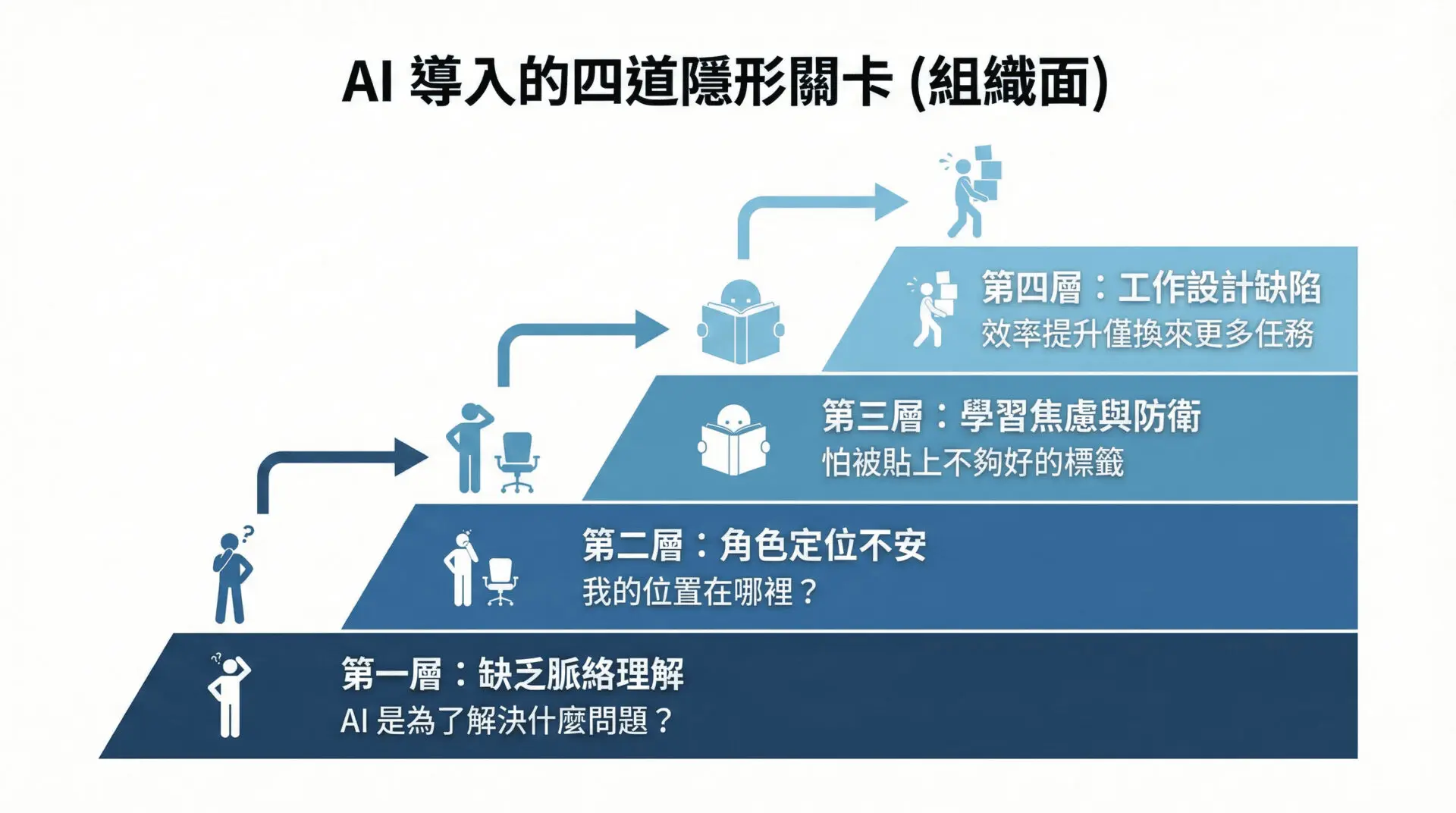 ai-transformation-first-barrier-organization-readiness-for-people (2)