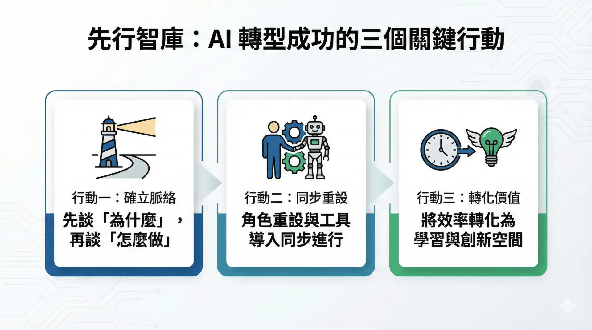 ai-transformation-first-barrier-organization-readiness-for-people (3)