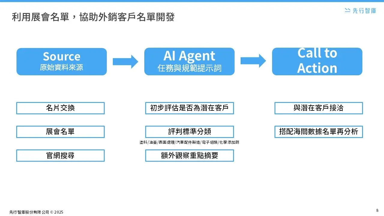 from-ai-adoption-bottlenecks-in-the-chemical-industry-to-transformation-essentials-why-workflow-comes-before-designing-ai-agents
