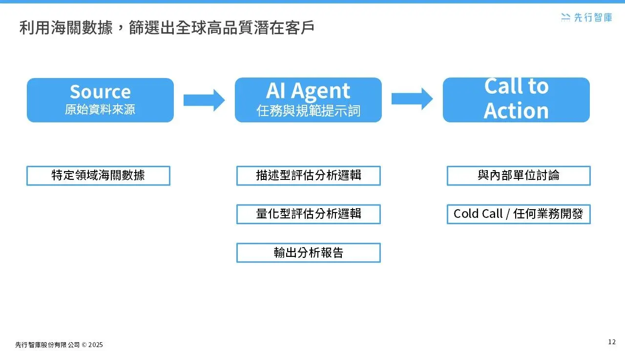 from-ai-adoption-bottlenecks-in-the-chemical-industry-to-transformation-essentials-why-workflow-comes-before-designing-ai-agents2