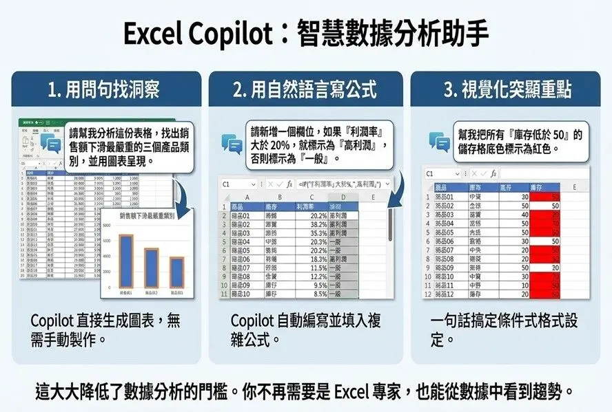 how-to-use-microsoft-copilot-in-3-steps-end-copy-paste-and-make-office-work-flow2
