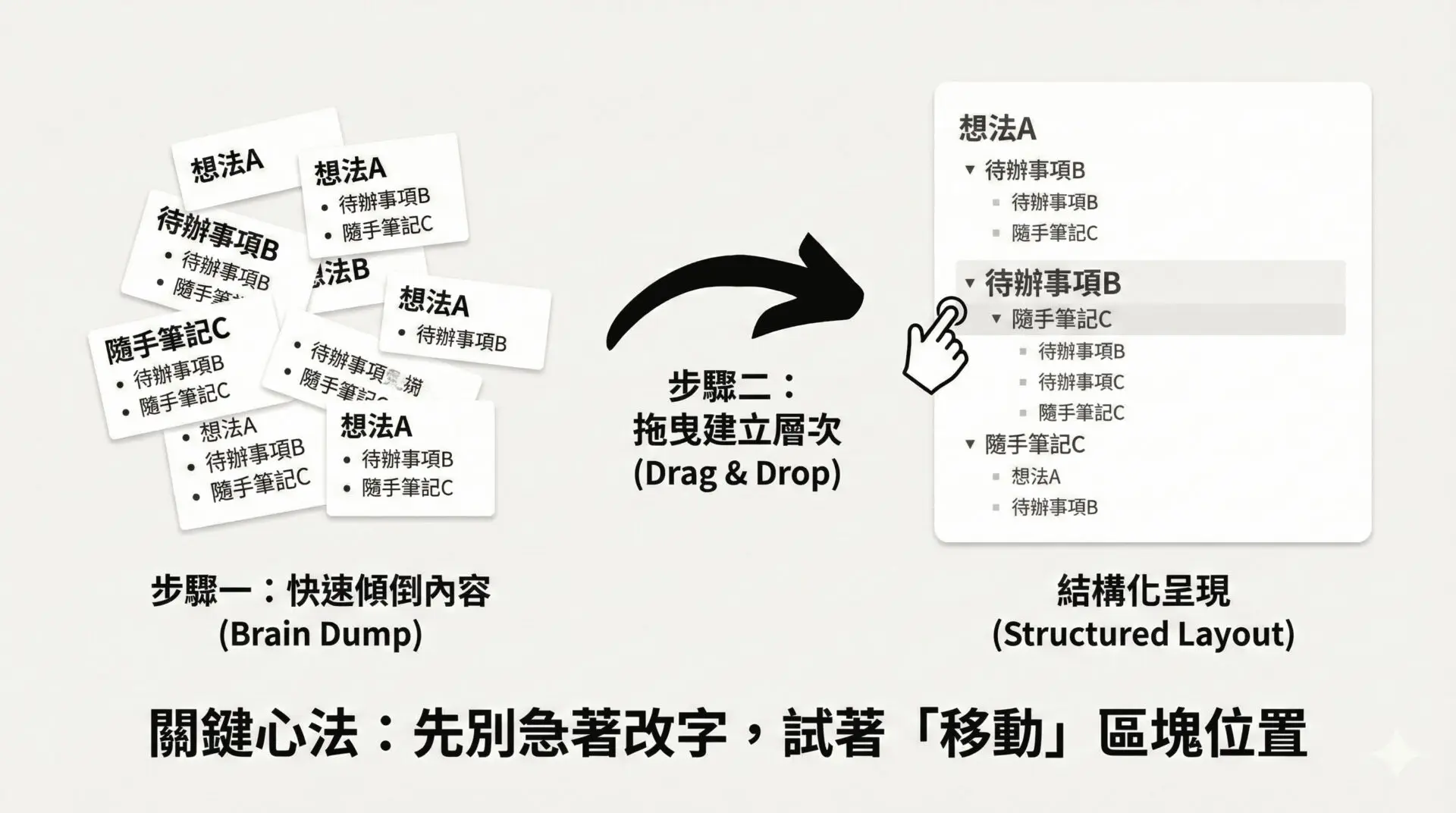 why-notion-beginners-should-avoid-databases-at-the-start-it-is-not-about-skill-but-the-wrong-order (3)