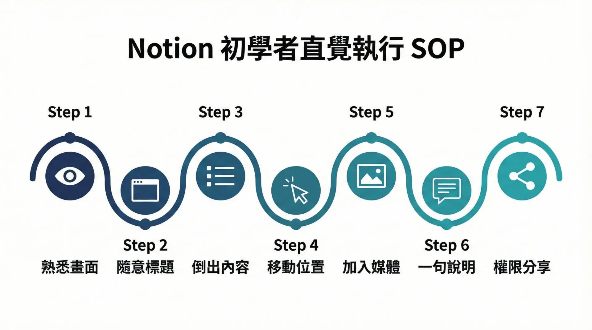 why-notion-beginners-should-avoid-databases-at-the-start-it-is-not-about-skill-but-the-wrong-order7