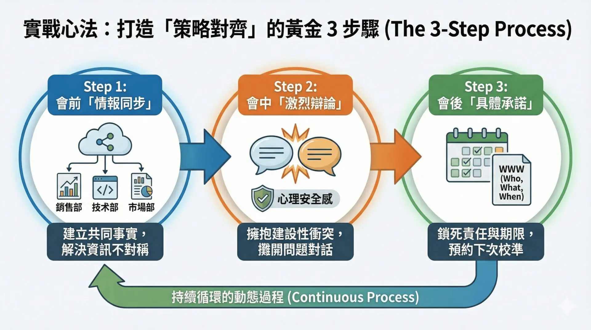 why-teams-work-in-silos-strategic-alignment-guide 3